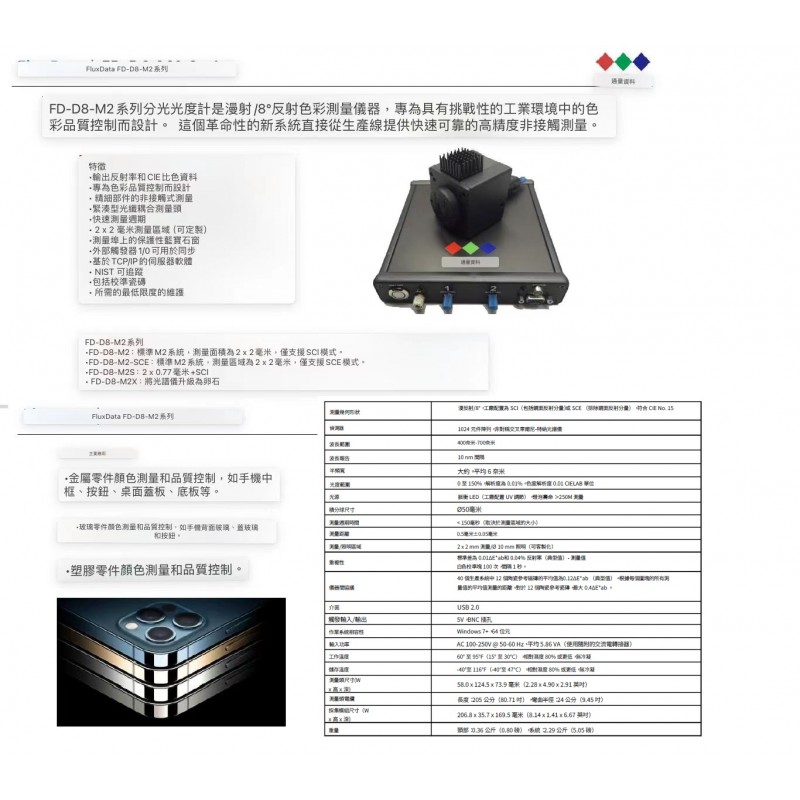 fluxdata d8m2系列