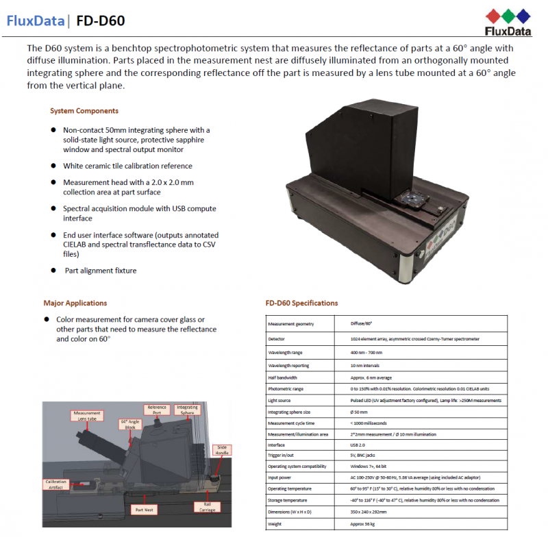 FluxData FD-D60