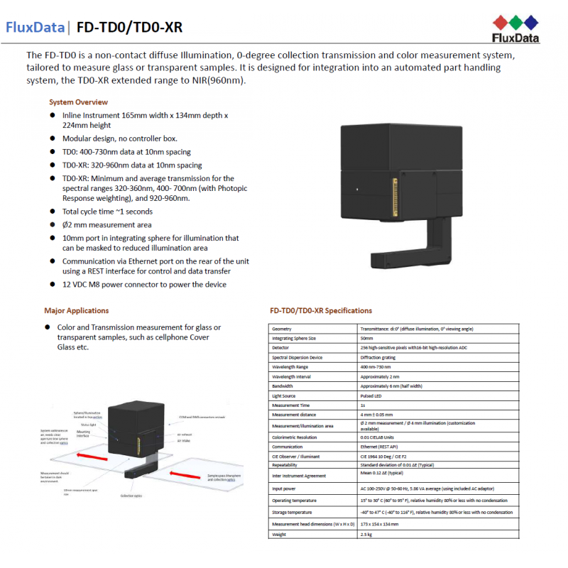 FluxData FD-TD0/TD0-XR