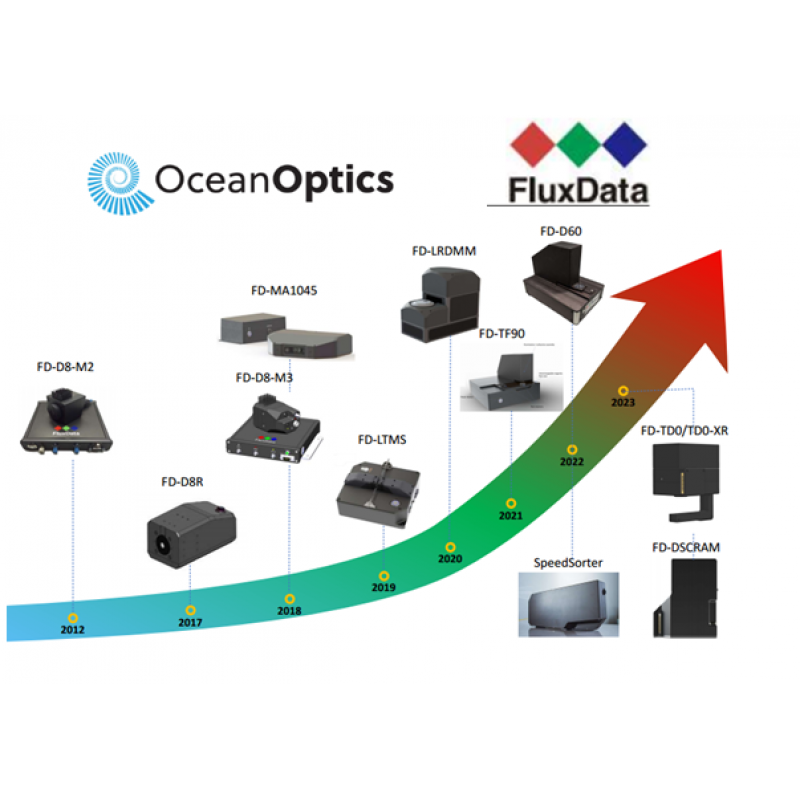 fluxdata 工業自動化 系統總覽