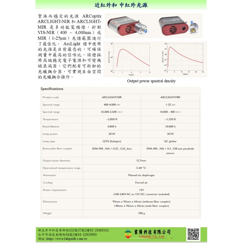 近紅外和 中紅外光源