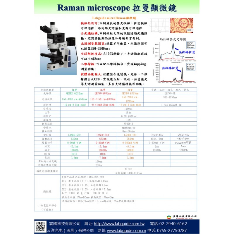 Raman microscope 拉曼顯微鏡