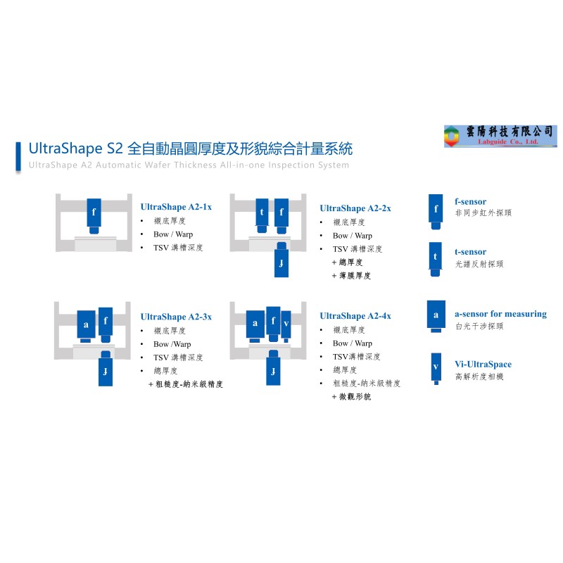 UltraShape S2 全自動晶圓厚度及形貌綜合計量系統